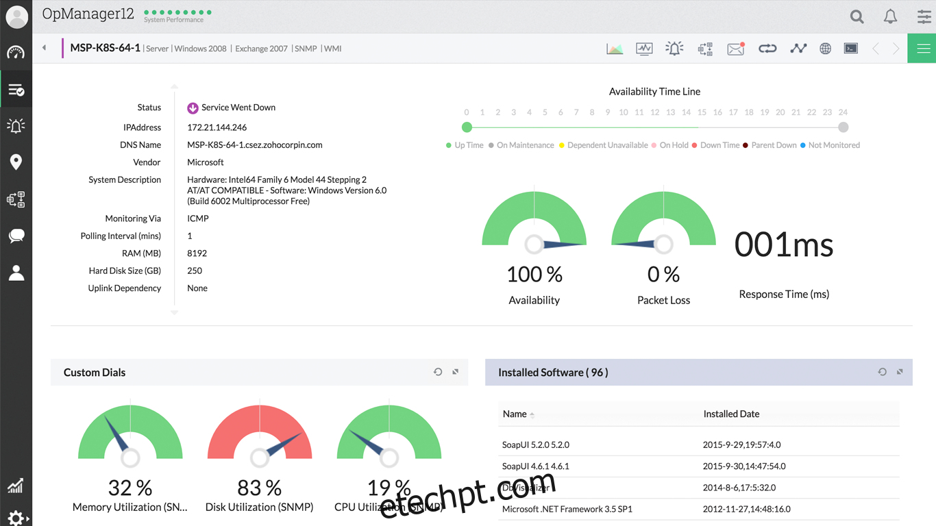 Melhores Alternativas Ao Spiceworks Para Monitoramento De Rede Em