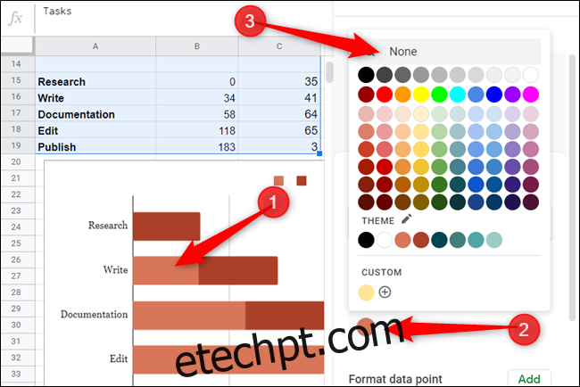 Clique em qualquer uma das seções em vermelho claro do gráfico, clique no seletor de cores do painel do editor de gráfico e escolha 