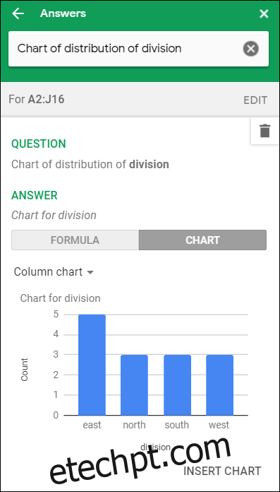 Um gráfico de colunas mostrando as vendas por divisão no 