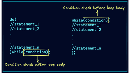 Como emular Do-While Loops em Python - etechpt.com