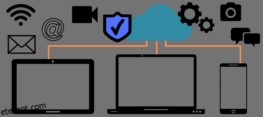 13 Melhores Soluções de Software MDM: Segurança Total para Empresas